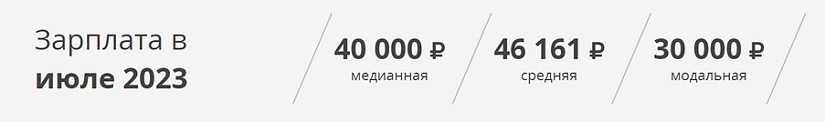 Скриншот средней, медианной и модальной зарплат журналистов в РФ за июль 2023 г.