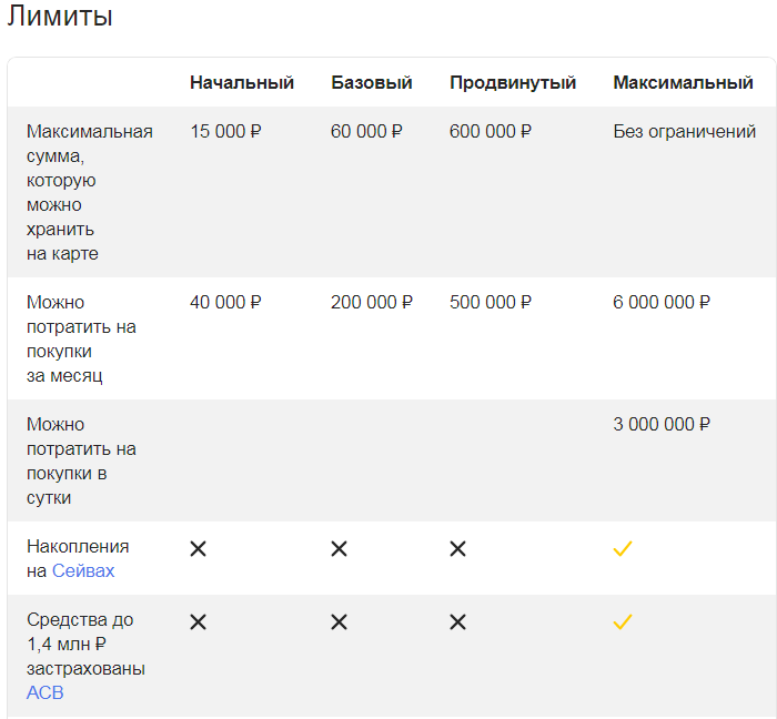 Как получить карту Яндекс Пэй: полезные сведения для россиян