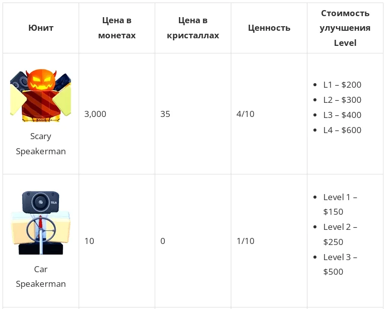 Скриншот таблицы-1 / Источник: game-roblox.ru